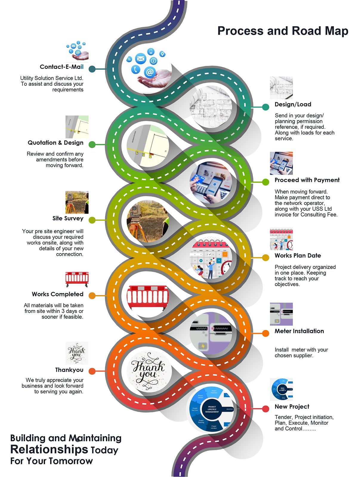 Process Road Map